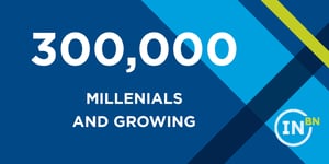 Econ-Guide-Social_2020-millenials-1