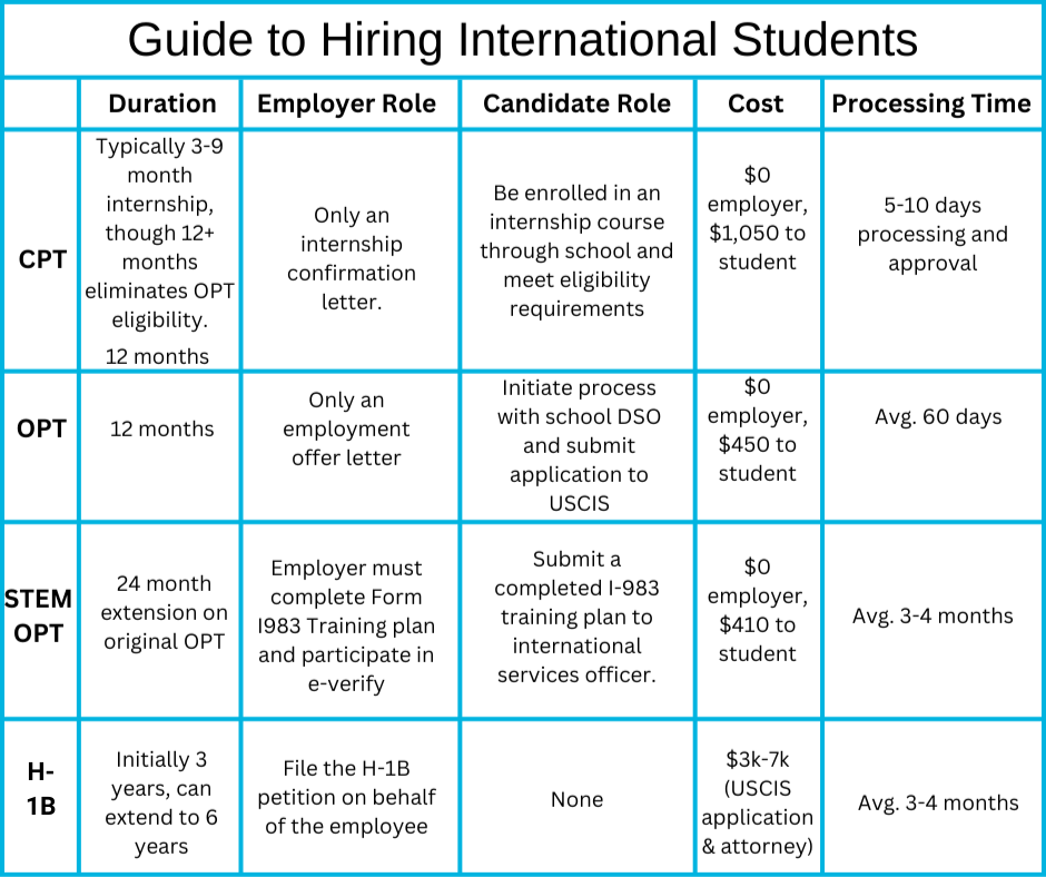 H1-B