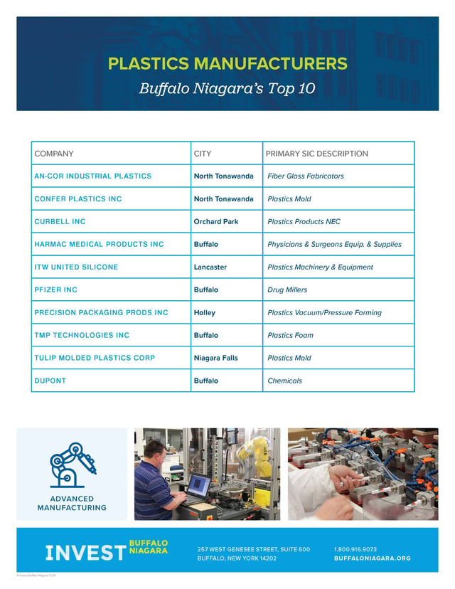 Top 10 plastic manufacturers in the Buffalo Niagara region.