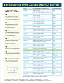 wayfair threshold one sheet